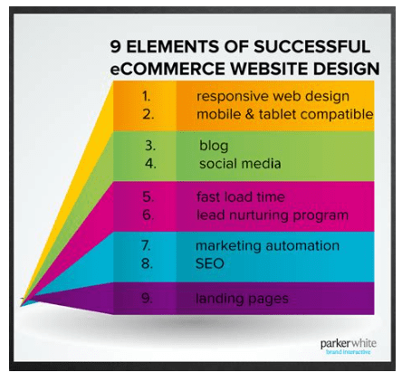 site e-commerce design