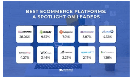best e commerce platform