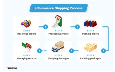 e-commerce shipping solutions